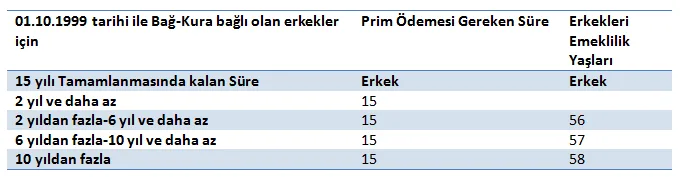 Bağ-Kur 15 Yıldan Emeklilik Şartları