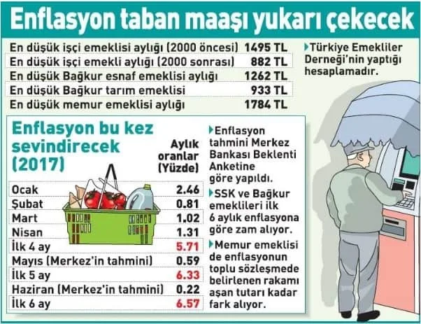 Emeklilere Son 6 Yılın En Yüksek Maaş Zammı Yapılacak