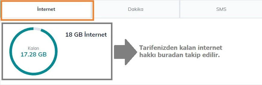 Online Türk Telekom Faturasız Hat Paketi Sorgula 6