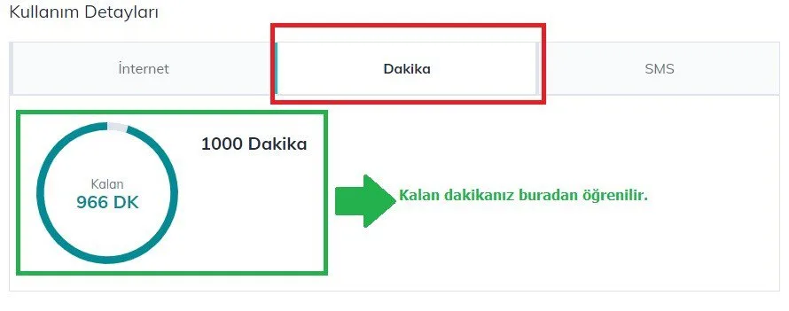 Online Türk Telekom Faturasız Hat Paketi Sorgula 2