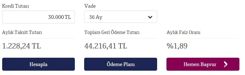 İşsizlik Maaşına Hangi Bankadan Kredi Alınır? 2022 Şubat 2