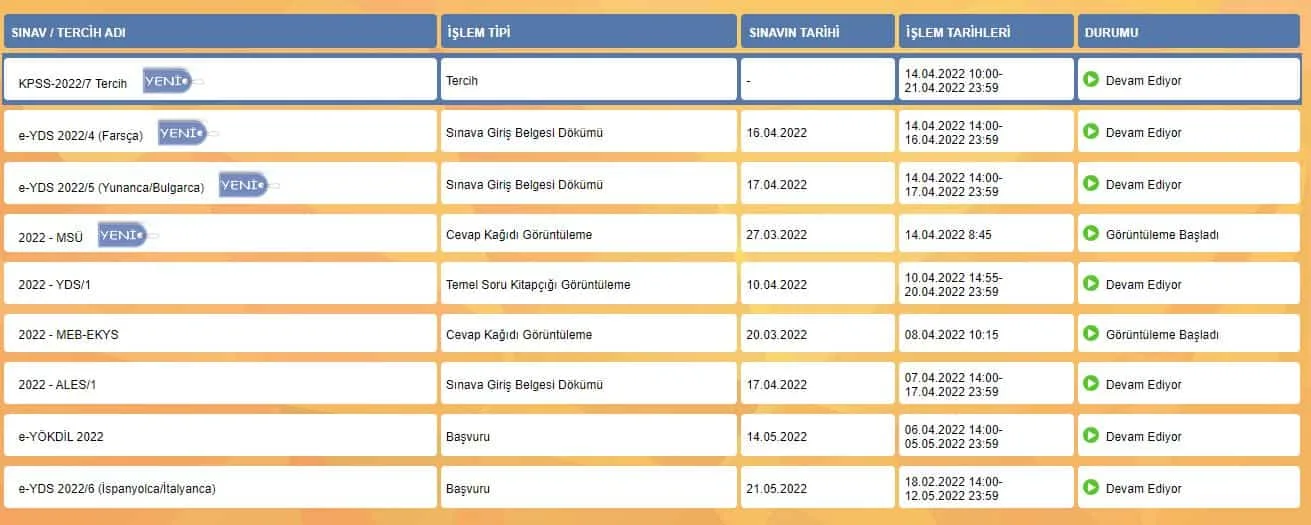 2022 ÖSYM MSÜ Sınav Sonuçları Açıklandı! MSÜ Tercih Süreci, Taban Puanları ve Soru Kitapçığı Cevapları
