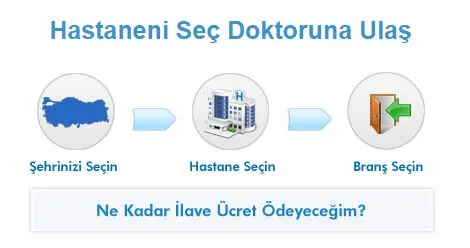 SGK Özel Hastanede Doğum Ücretini Karşılıyor Mu?