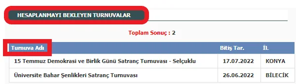 ukd bekleyen turnuvalar