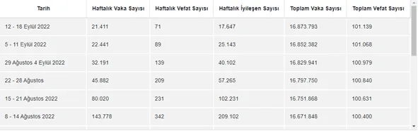 E-Nabız Covid ve PCR Test Sonucu Sorgulama