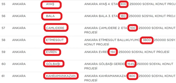 TOKİ Sosyal Konut Projesi Başvuru Şartları 2