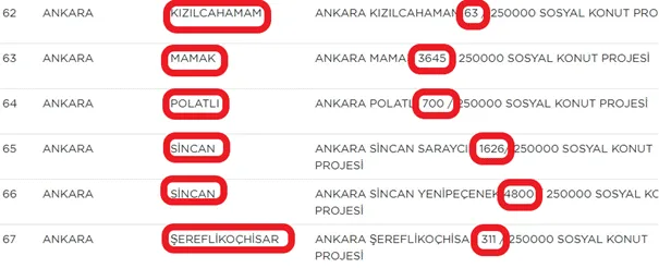 TOKİ Sosyal Konut Projesi Başvuru Şartları 3