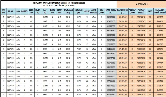 TOKİ Engelli Sosyal Konut Projesi Başvuru Şartları 10