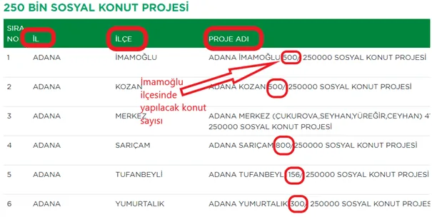 TOKİ Engelli Sosyal Konut Projesi Başvuru Şartları 5