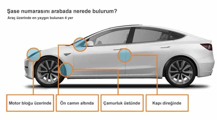 Şase Numarasıyla Parça Sorgulama Nasıl Yapılır?