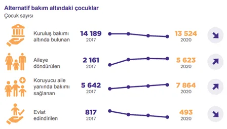 Evlat Edinme Şartları, Nasıl Evlat Edinebilirim?