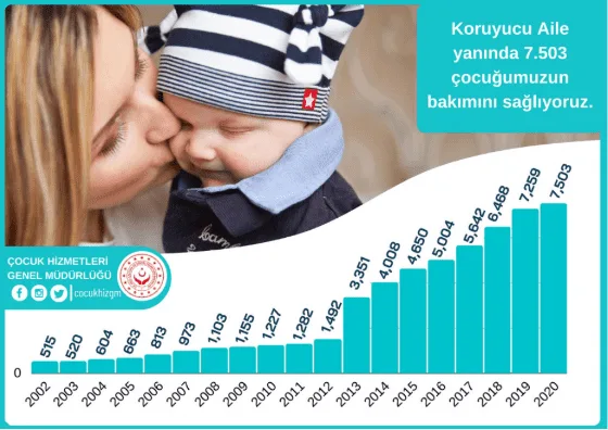 Evlat Edinme Şartları, Nasıl Evlat Edinebilirim? 4