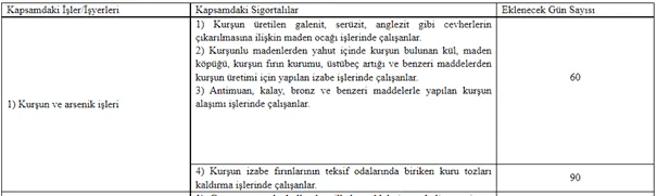 Fiili Hizmet Süresi Zammı Nedir, Kimler Yararlanabilir? 4