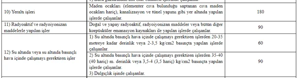 Fiili Hizmet Süresi Zammı Nedir, Kimler Yararlanabilir? 8