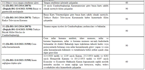 Fiili Hizmet Süresi Zammı Nedir, Kimler Yararlanabilir? 9