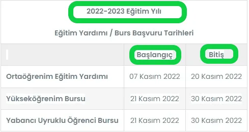 2022 VGM Burs Sonuçları ve Başvuru Şartları 2