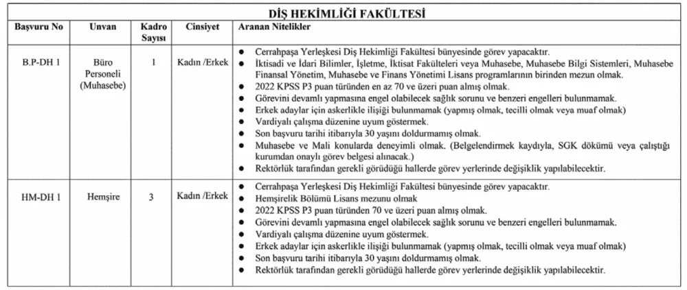 Üniversite Hastanesine En Az Lise Mezunu 109 Personel Alım İlanı Yayınlandı