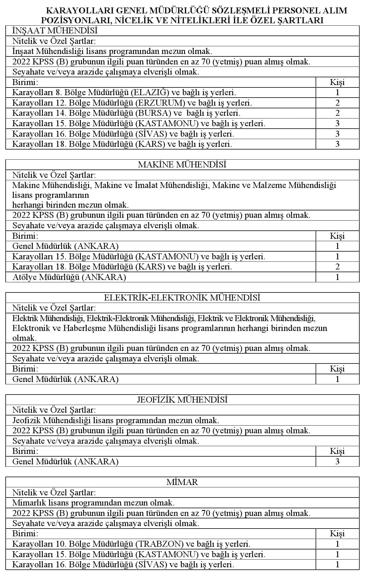 Karayolları Genel Müdürlüğü 102 Sözleşmeli Personel Alım İlanı Yayınladı 2