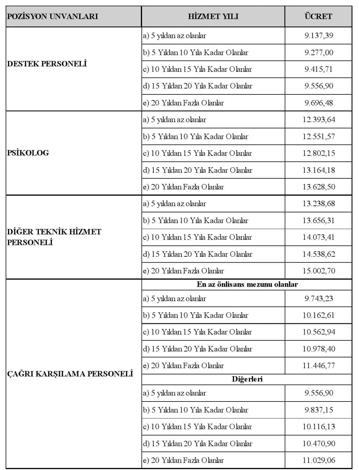 İçişleri Bakanlığı 350 Yeni Sözleşmeli Personel Alımı Yapacak 4