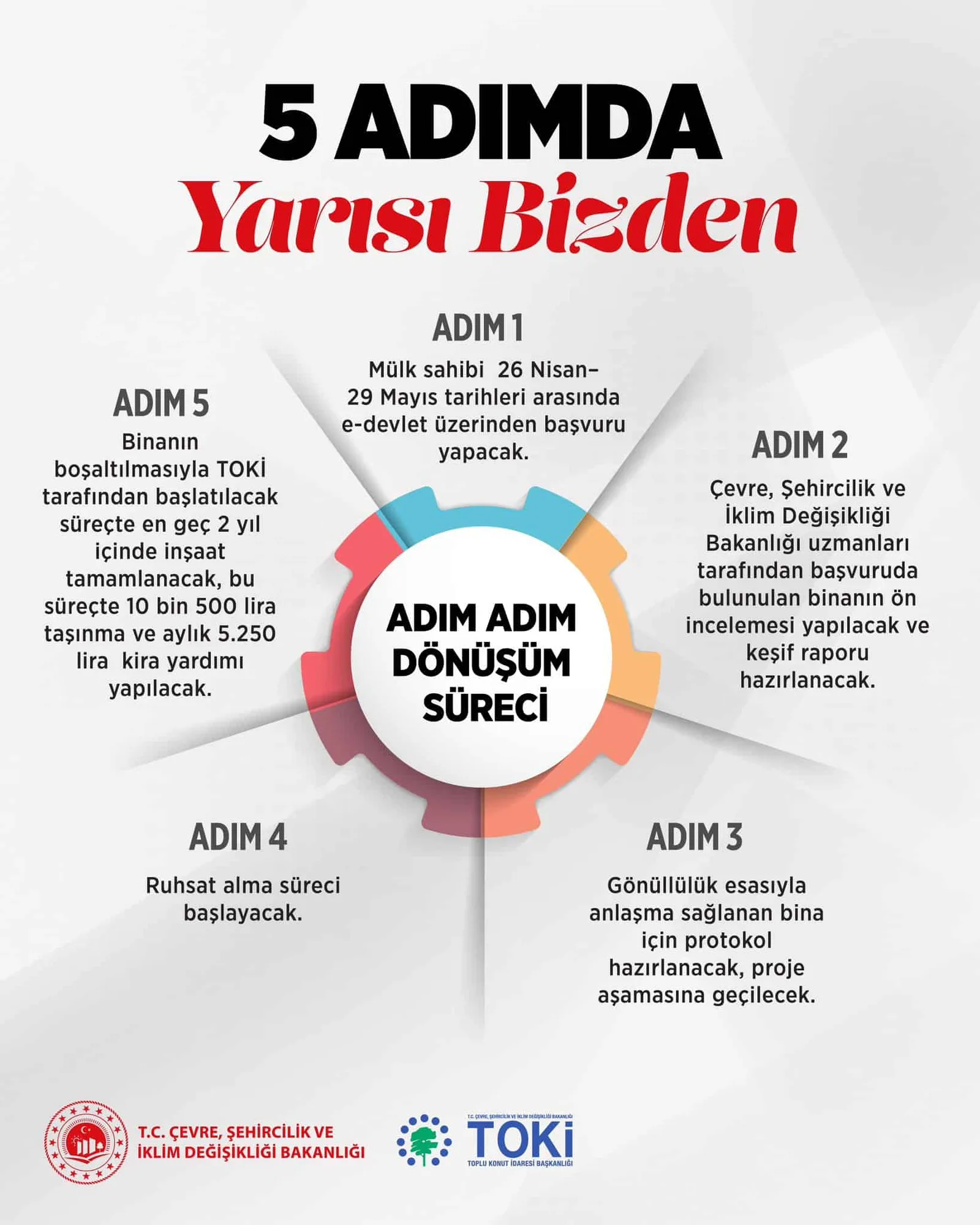 Kentsel Dönüşüm Yarısı Bizden Kampanyası Başvuru Detayları Belli Oldu! 2