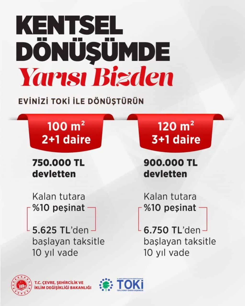 Kentsel Dönüşüm Yarısı Bizden Kampanyası Başvuru Detayları Belli Oldu!