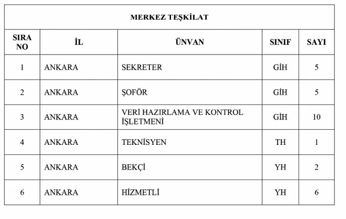 Kamuya En Az Lise Mezunu 817 Personel Alınacak! Bekçi, Hizmetçi, Teknisyen, Şoför