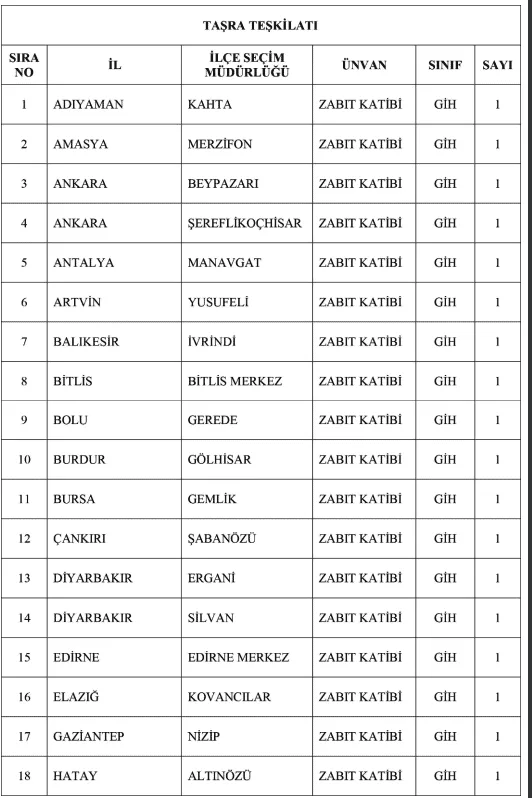 Kamuya En Az Lise Mezunu 817 Personel Alınacak! Bekçi, Hizmetçi, Teknisyen, Şoför 2