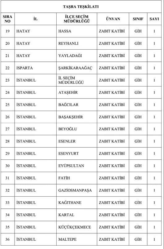 Kamuya En Az Lise Mezunu 817 Personel Alınacak! Bekçi, Hizmetçi, Teknisyen, Şoför 3