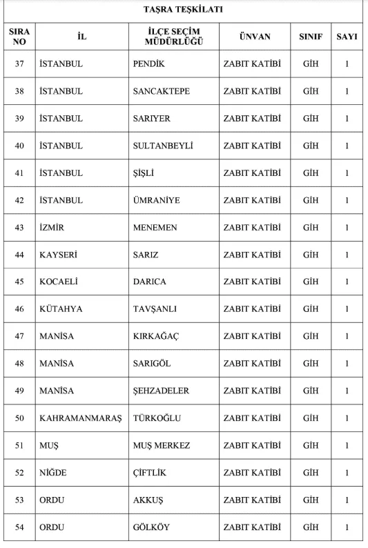Kamuya En Az Lise Mezunu 817 Personel Alınacak! Bekçi, Hizmetçi, Teknisyen, Şoför 4