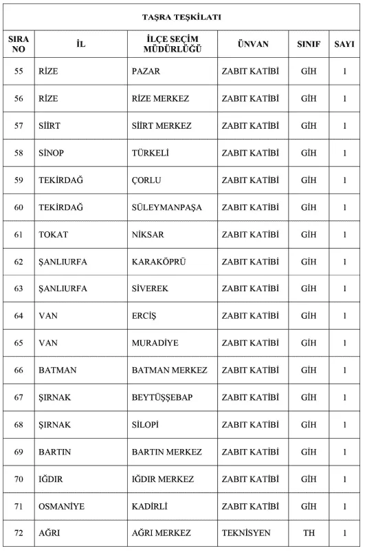 Kamuya En Az Lise Mezunu 817 Personel Alınacak! Bekçi, Hizmetçi, Teknisyen, Şoför 5