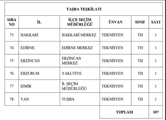 Kamuya En Az Lise Mezunu 817 Personel Alınacak! Bekçi, Hizmetçi, Teknisyen, Şoför 6