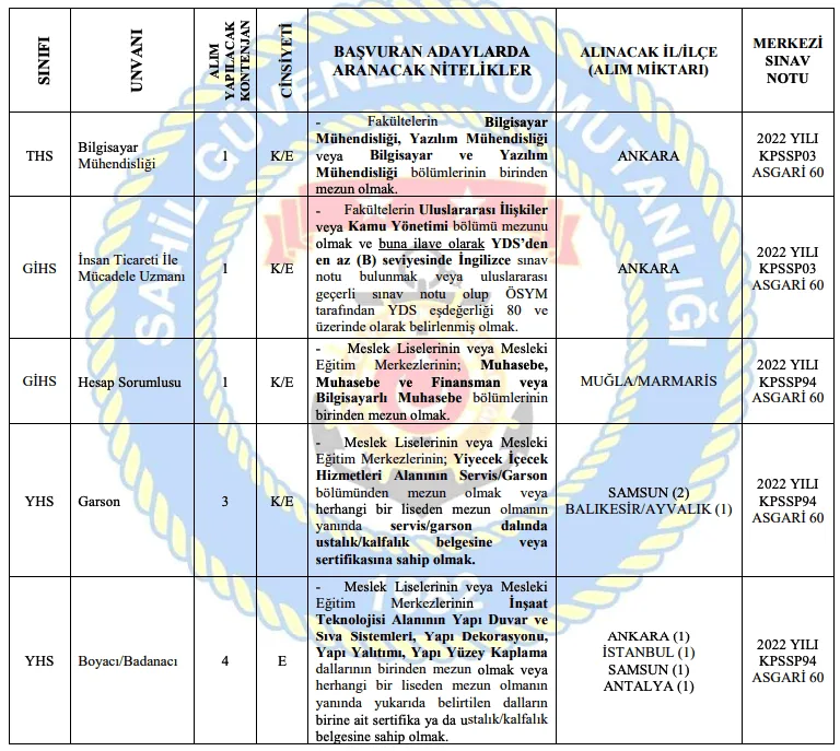 2023 Yılında Sahil Güvenlik Lise, Ön Lisans ve Lisans Mezunu Memur Alımı Yapacak!