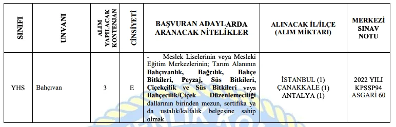 2023 Yılında Sahil Güvenlik Lise, Ön Lisans ve Lisans Mezunu Memur Alımı Yapacak! 2