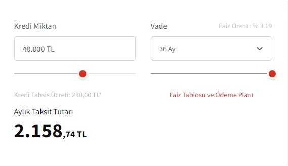Emekliye Faizsiz Kredi Veren Bankalar ve PTT 2024 Mayıs 3