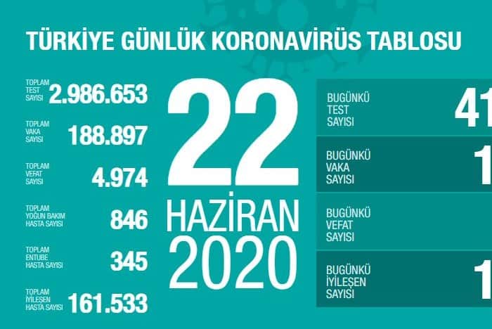 22haziran korona tablosu