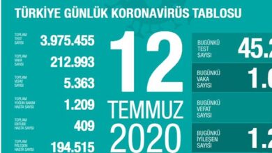 12 temmz 2020 katalogu