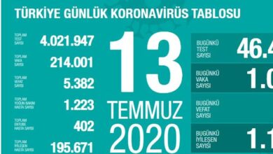 13 temmuz gorse kapak