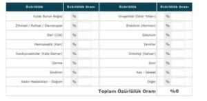 2021 Engelli Raporu Nasıl Alınır, Rapor Hesaplama Oranları