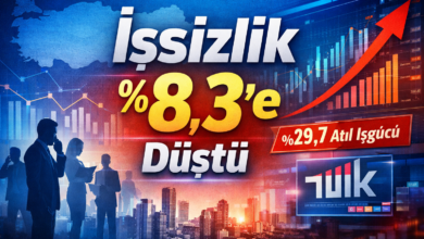 TÜİK 2025 işgücü verilerinde işsizlik oranının yüzde 8,3’e düştüğünü anlatan haber görseli