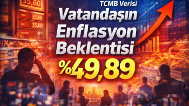 TCMB verilerine göre vatandaşın 12 ay sonrası enflasyon beklentisinin yüzde 49,89’a yükseldiğini anlatan haber görseli