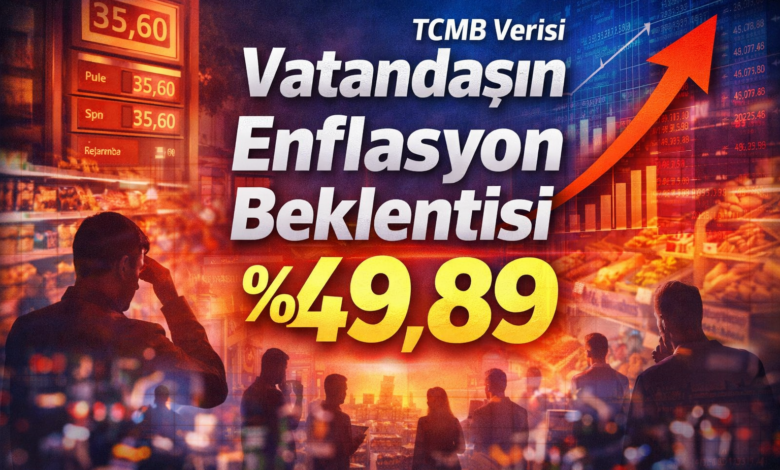 TCMB verilerine göre vatandaşın 12 ay sonrası enflasyon beklentisinin yüzde 49,89’a yükseldiğini anlatan haber görseli